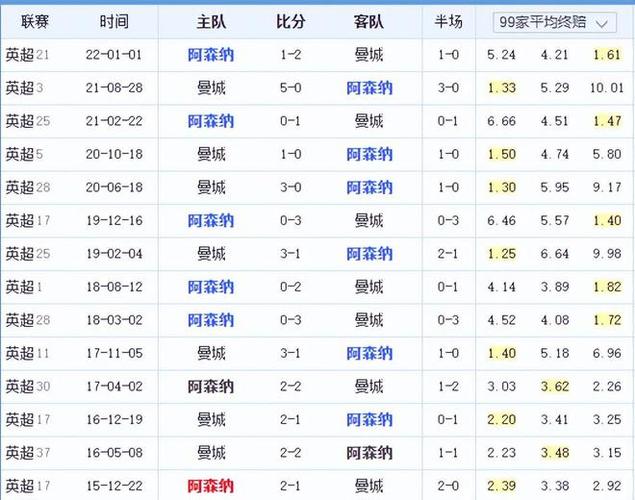 如今欧冠形